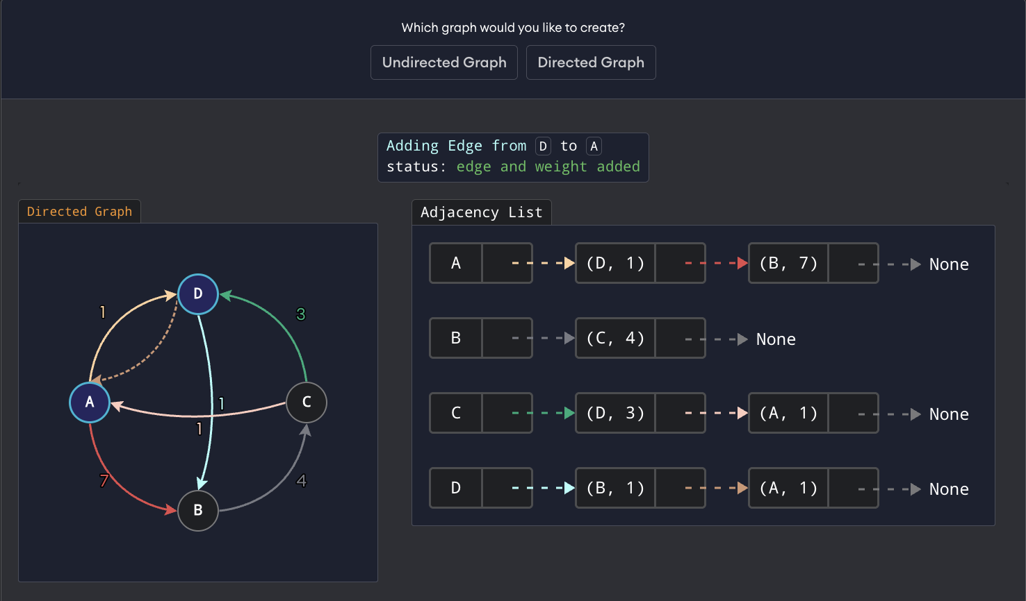 Adjacency List visualization