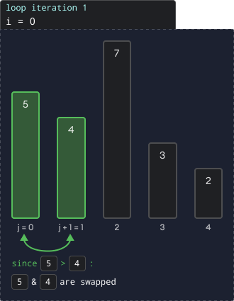 Bubble Sort visualization