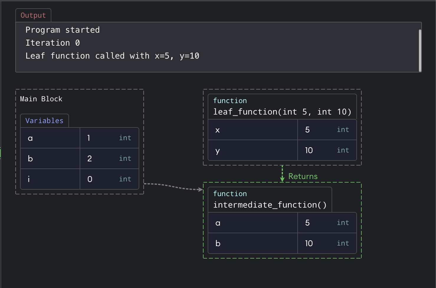 Function visualization