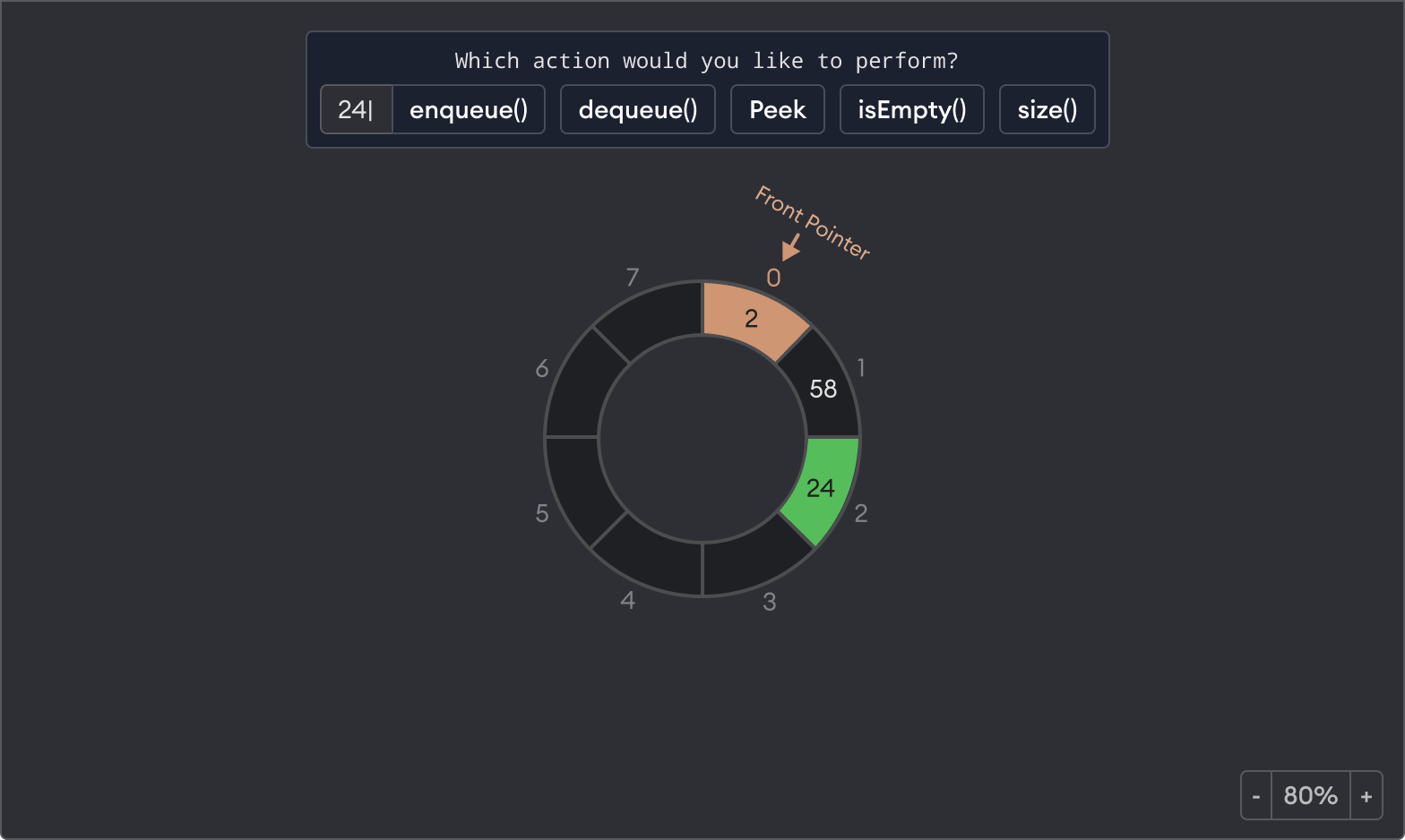 Circular Queue visualization