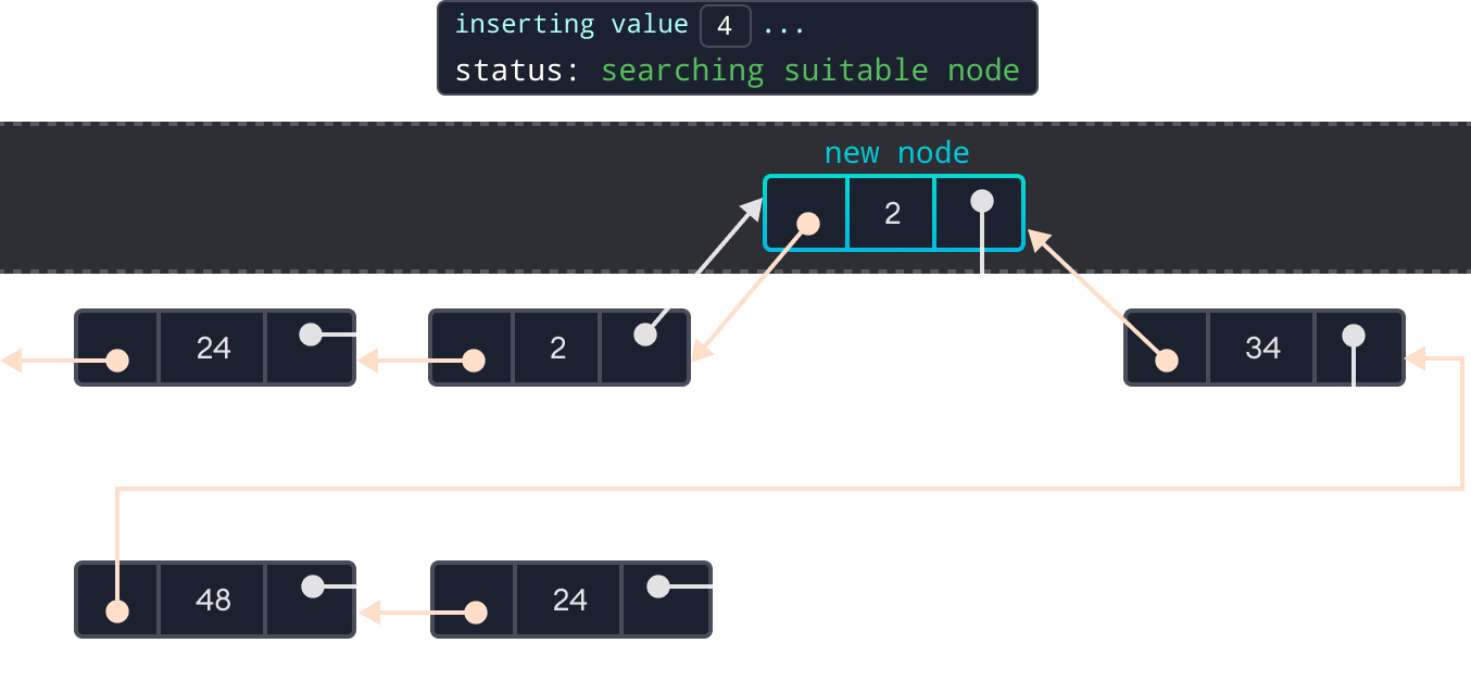 Doubly Linked List visualization