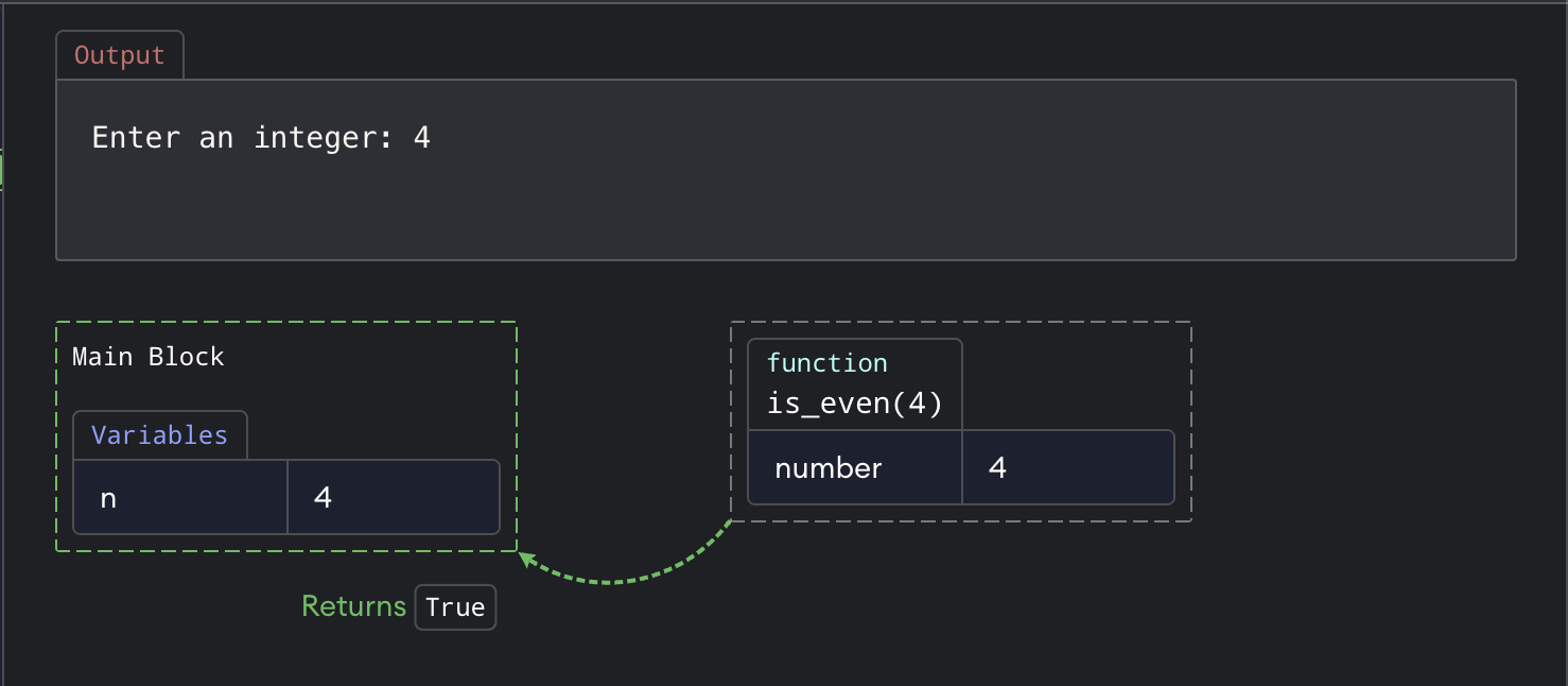 Even or Odd visualization