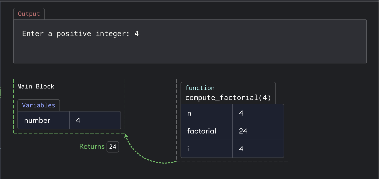 Factorial visualization