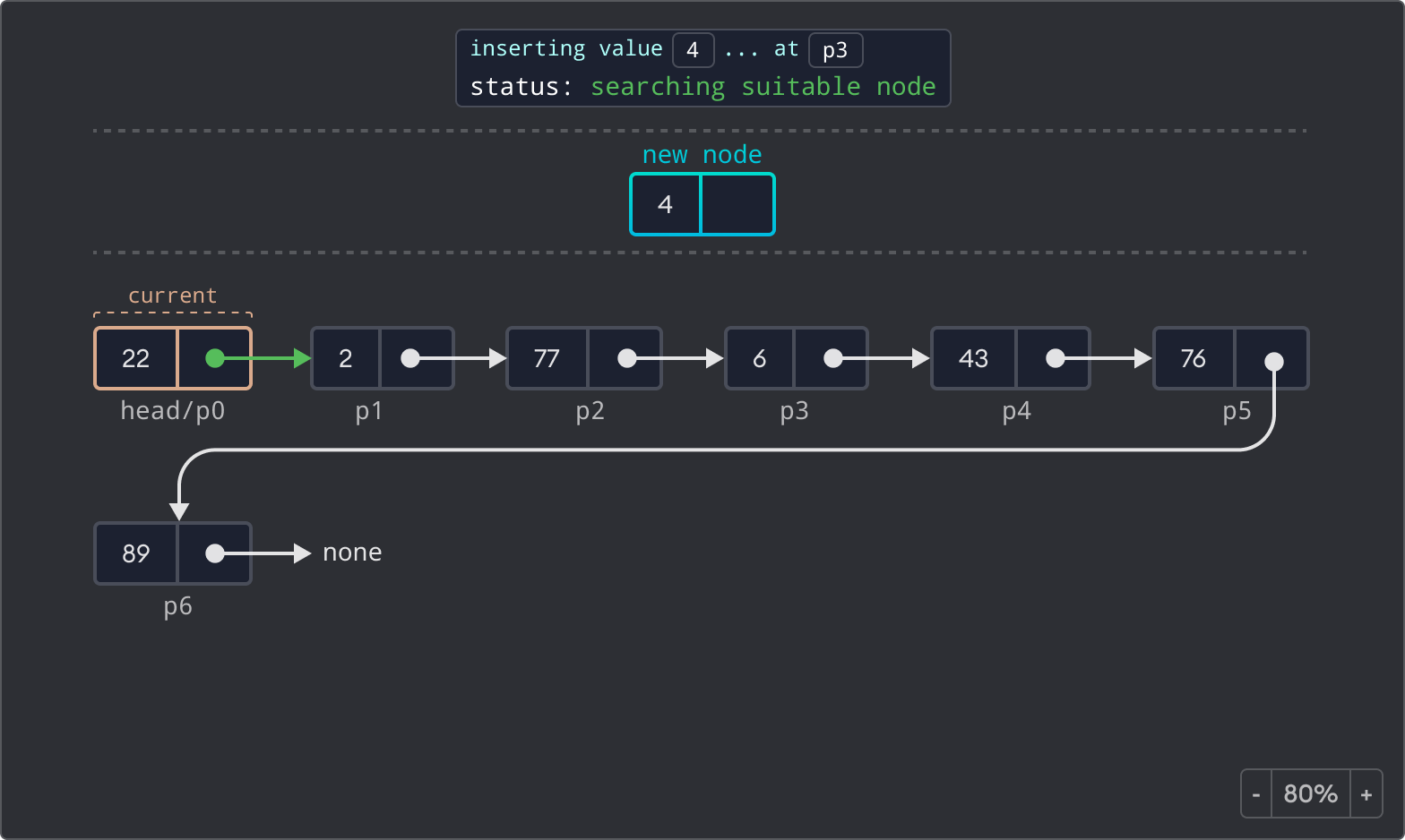 Linked List visualization