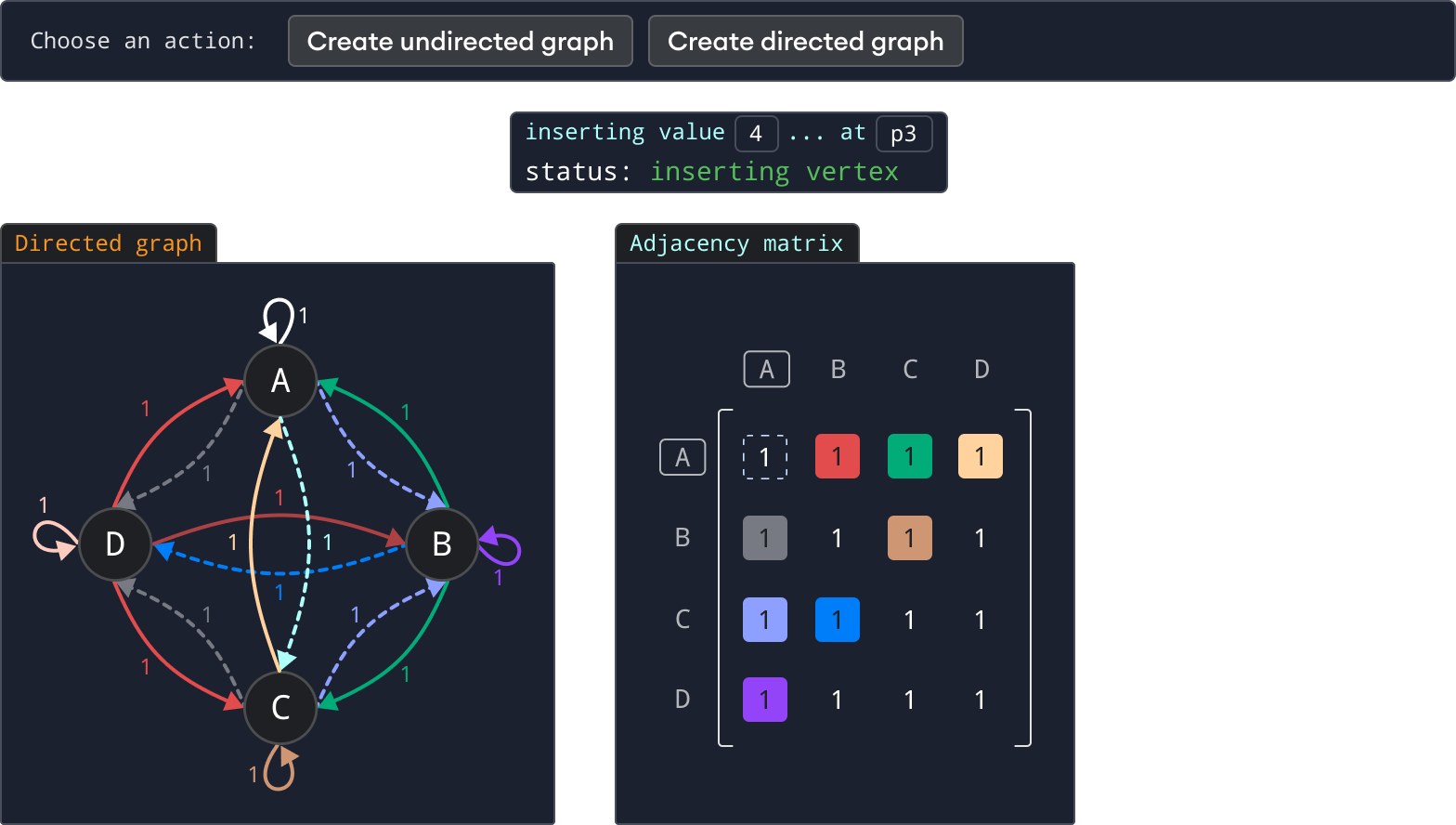 Adjacency Matrix visualization