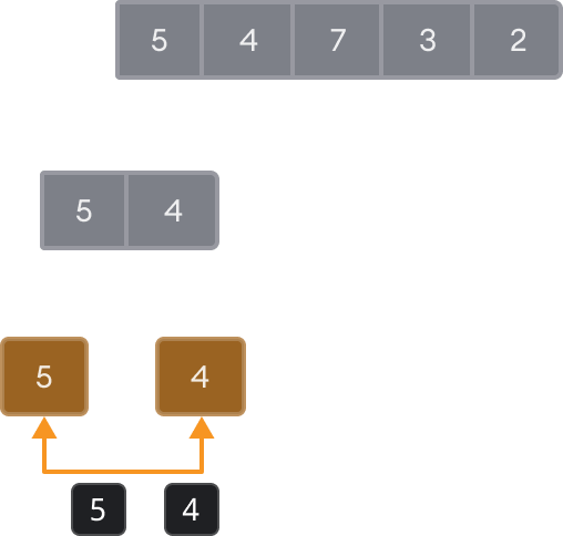 Merge Sort visualization