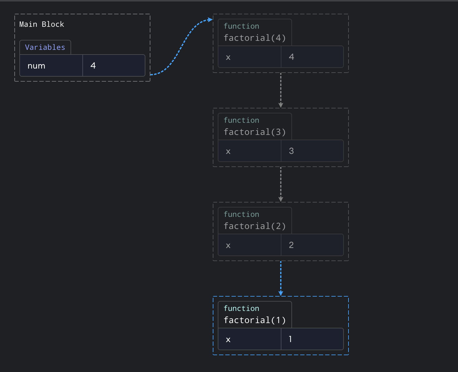 Recursion visualization